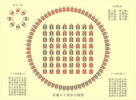 八卦 六十四卦|易经六十四卦全图解